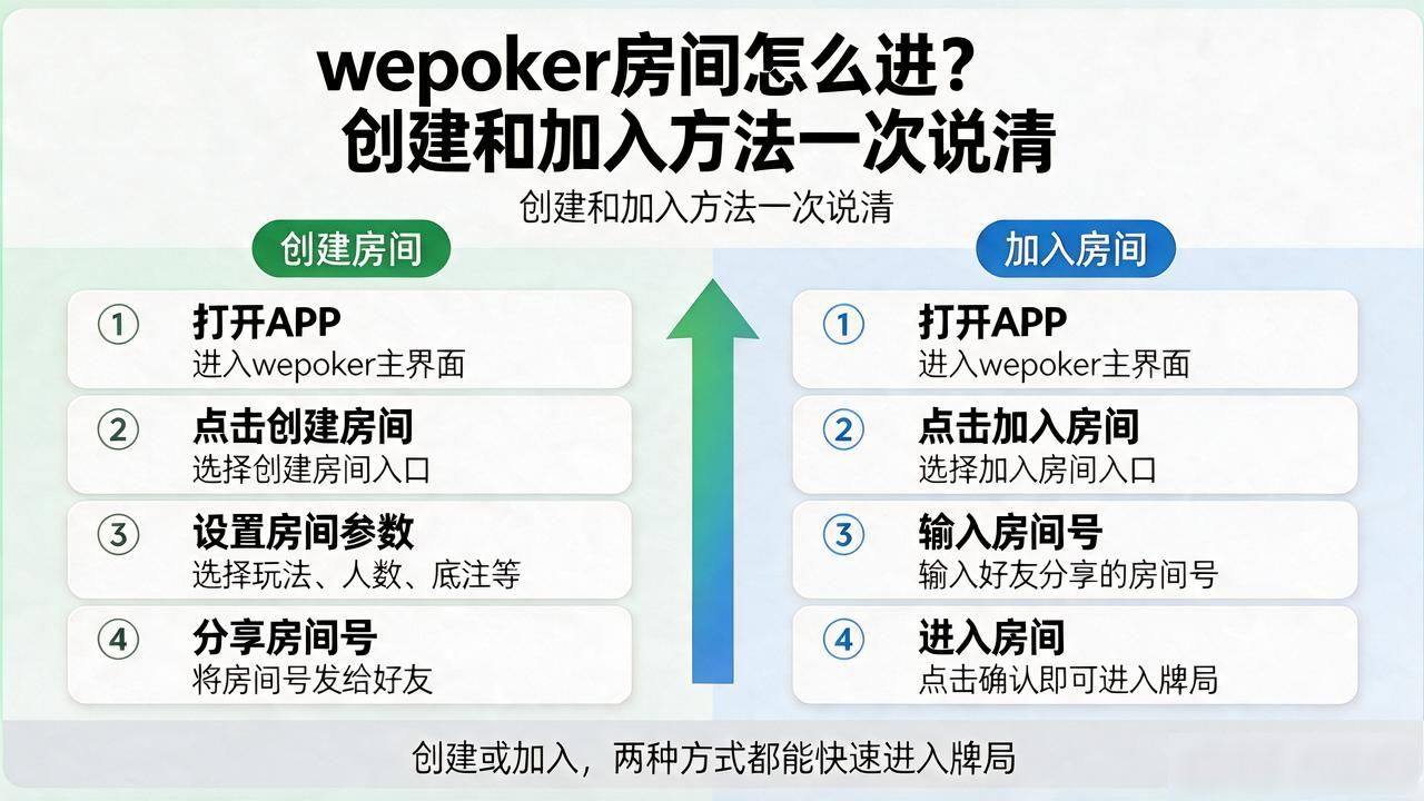 红房间蓝房间_房间的秘密2游戏_wepoker房间